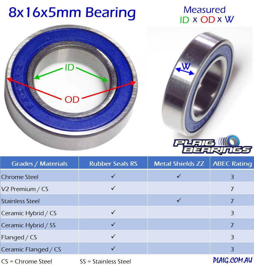 Plaig: 8x16x5mm V2 PREMIUM Bearing – Rubber Seals – MR688-2RS