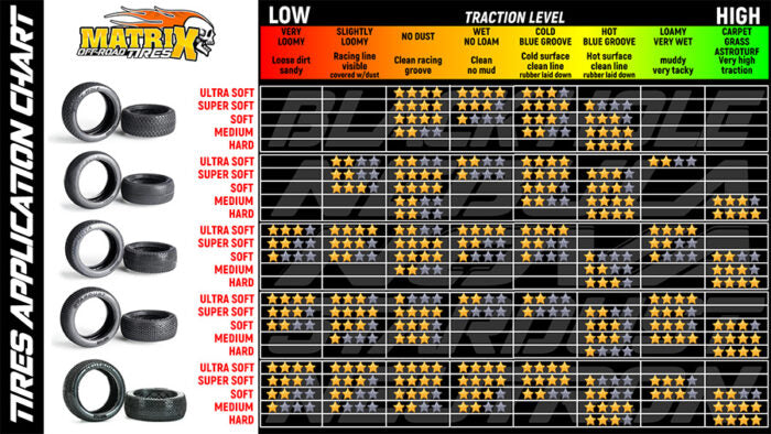 MATRIX 1:8TH OFFROAD PRE-GLUED NEUTRON - CLAY SUPER SOFT PAIR